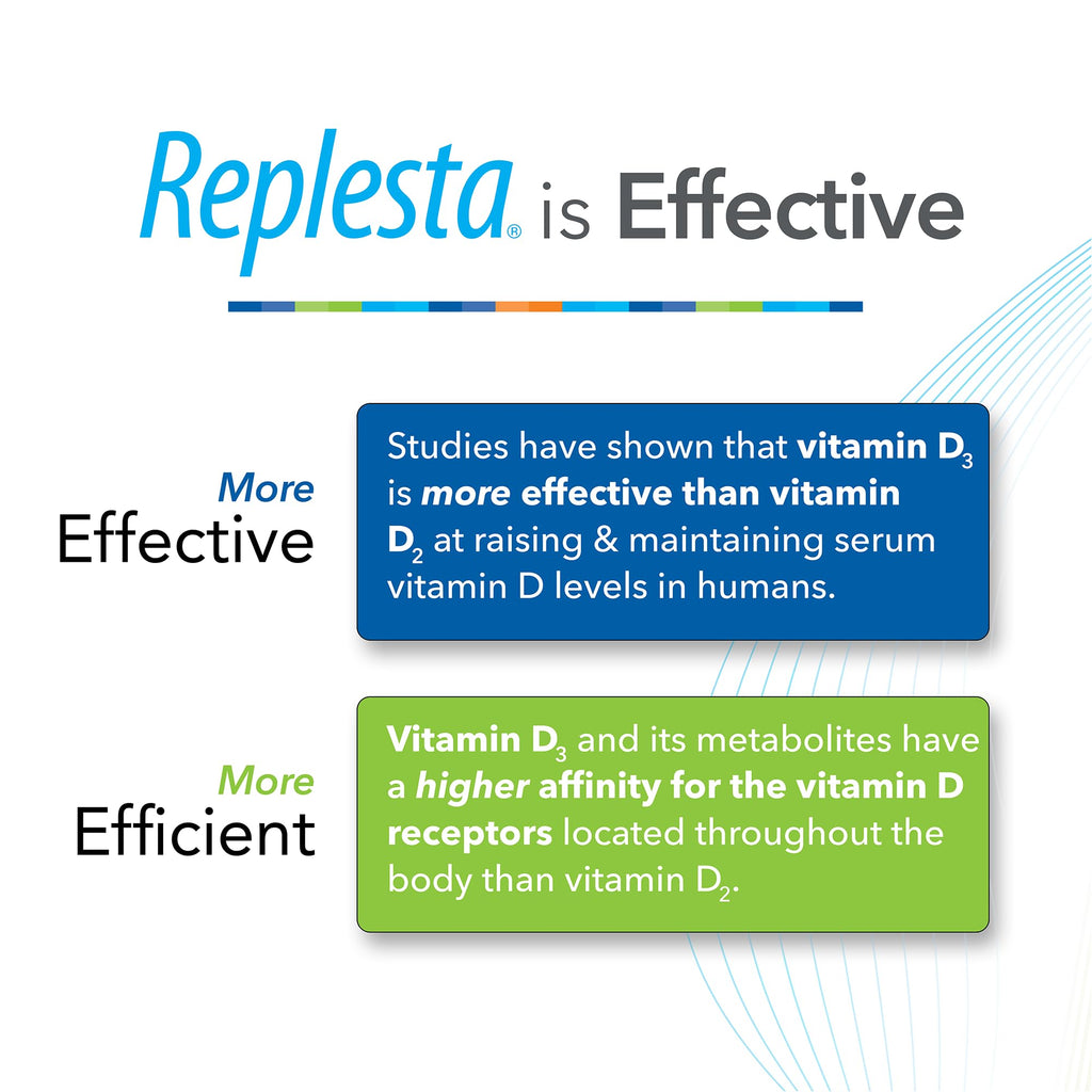 Replesta Vitamin D3 50,000 IU Chewable Wafer

