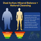 Rhytherolixian Zeolite Detox - Heavy Metal Support

