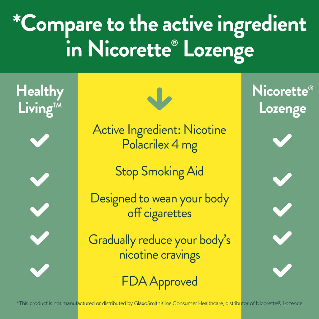 Healthy Living Nicotine Polacrilex Lozenges Stop Smoking Aid

