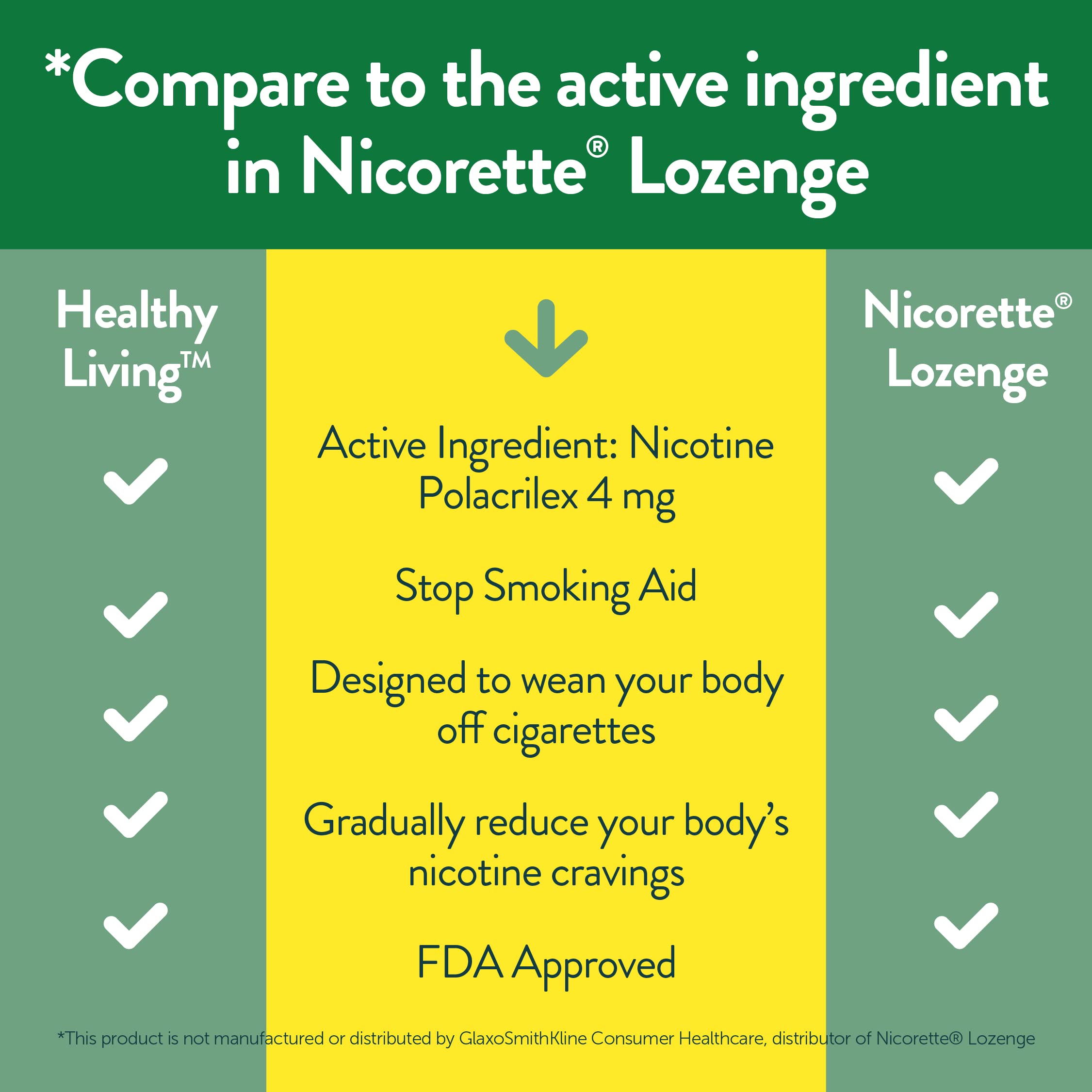 Healthy Living Nicotine Polacrilex Lozenges Stop Smoking Aid

