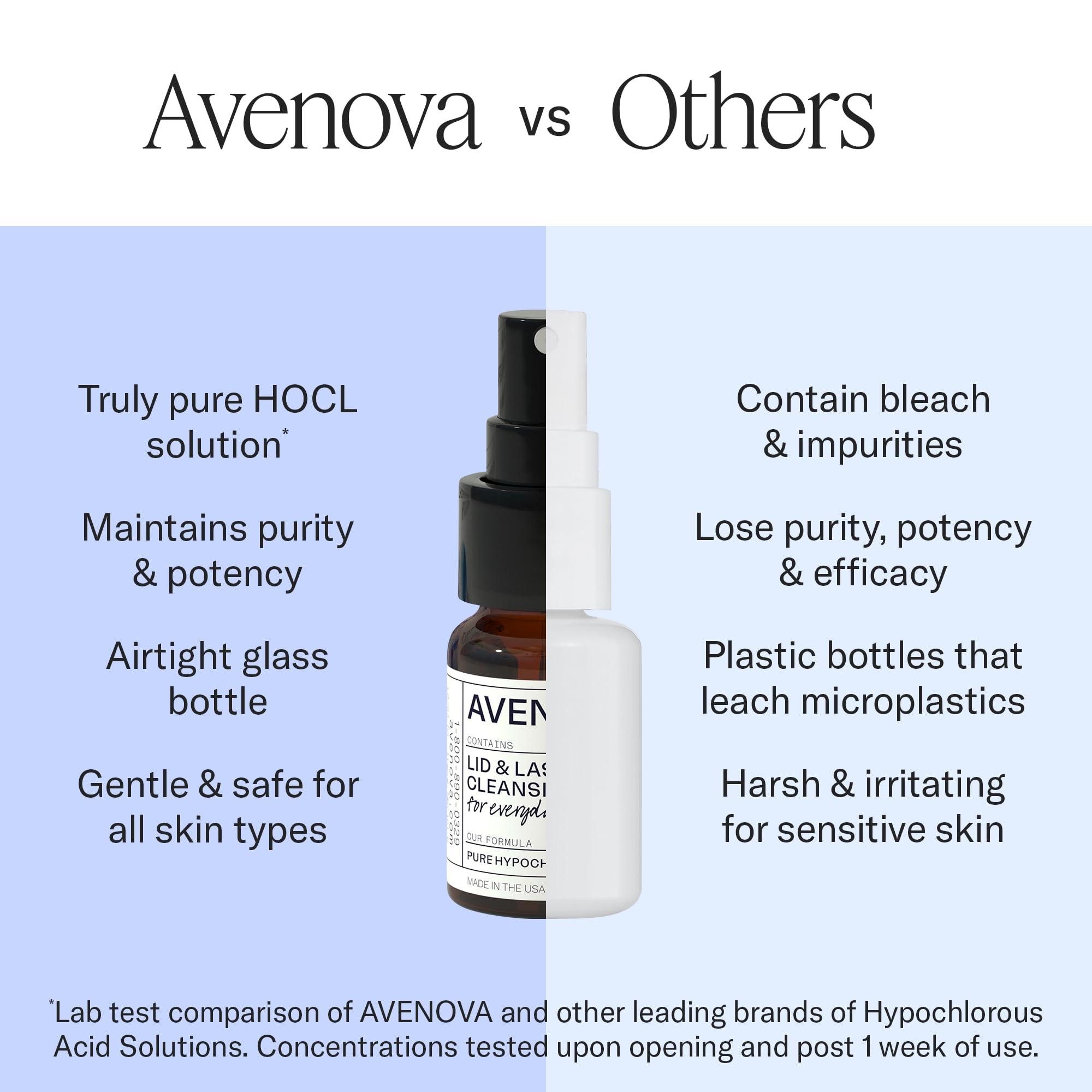 Avenova Eyelid and Eyelash Cleanser Spray with Wipes

