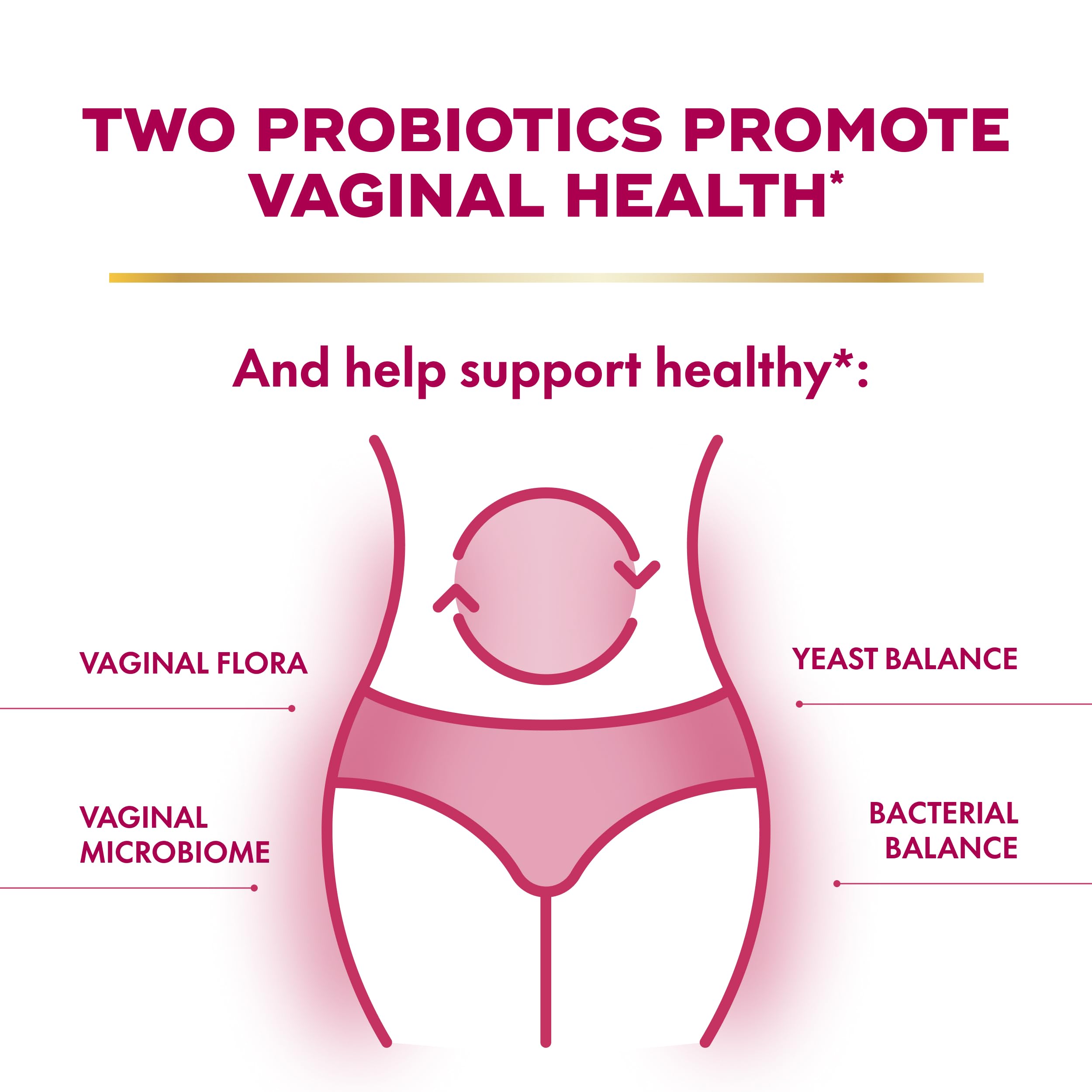 Align Probiotic Women's Dual Action for Digestive Health

