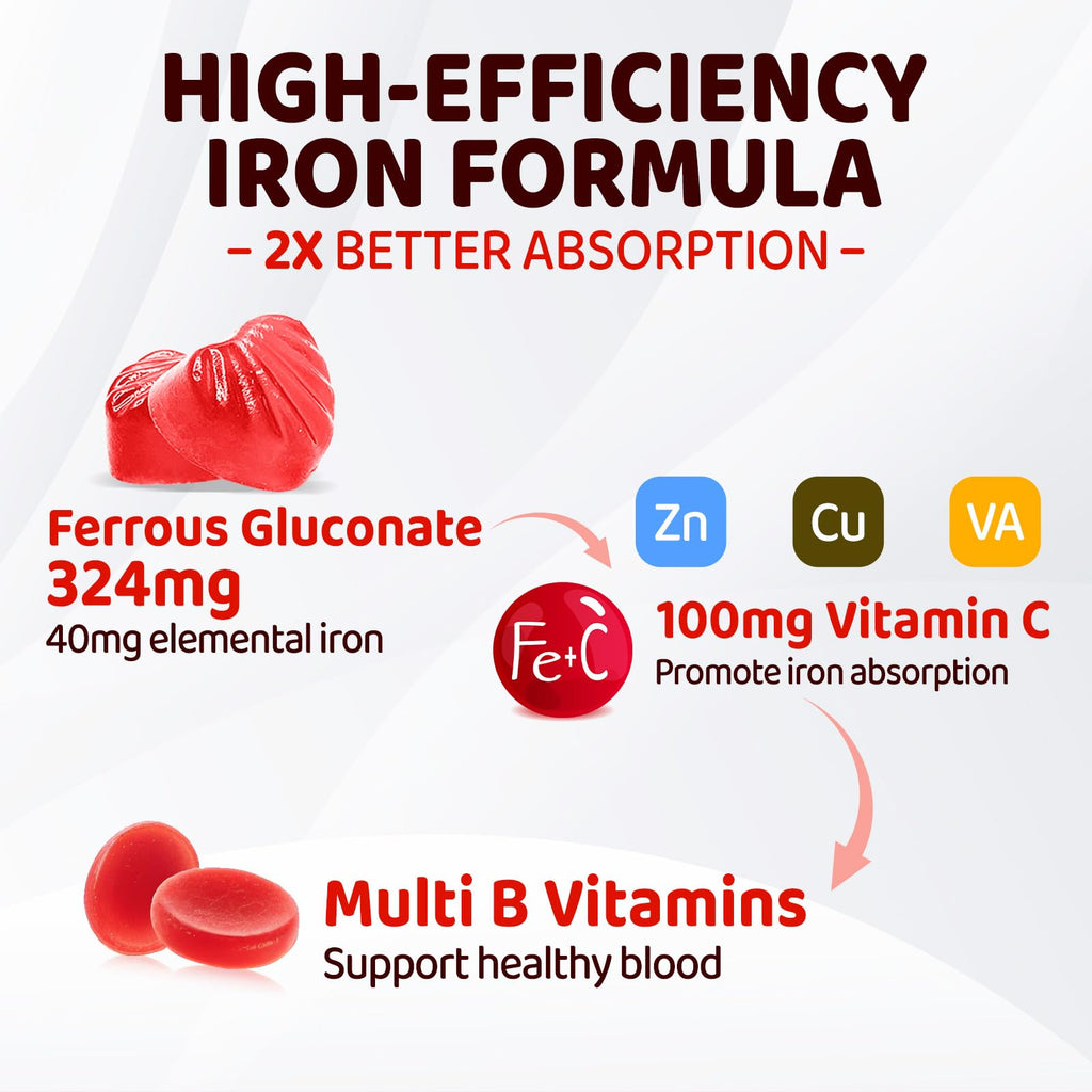 Iron Gummies for Women and Teens | Ferrous Gluconate 324 mg

