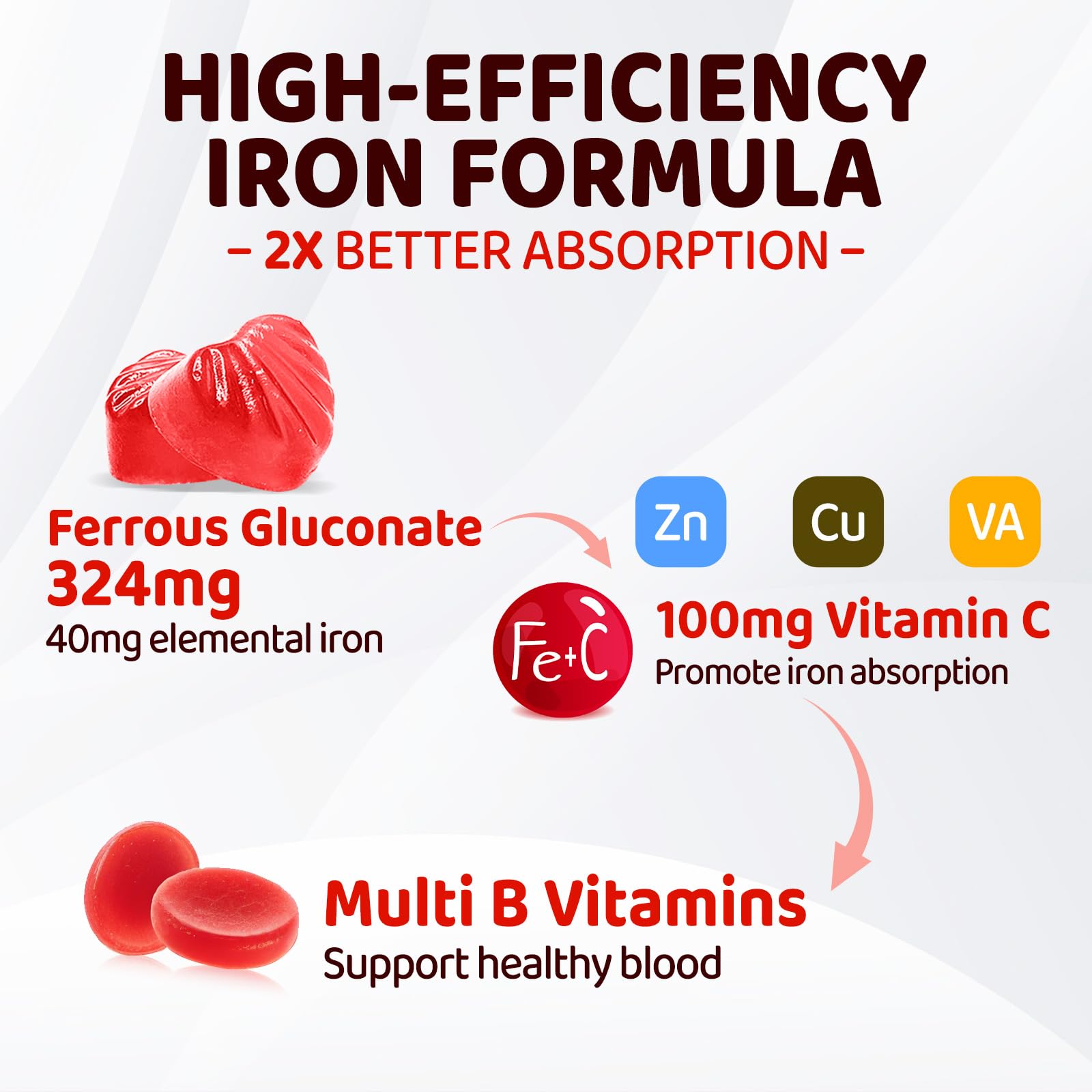 Iron Gummies for Women and Teens | Ferrous Gluconate 324 mg

