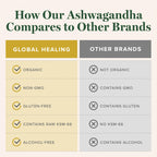 Global Healing Center Ashwagandha Drops with KSM-66 | Stress

