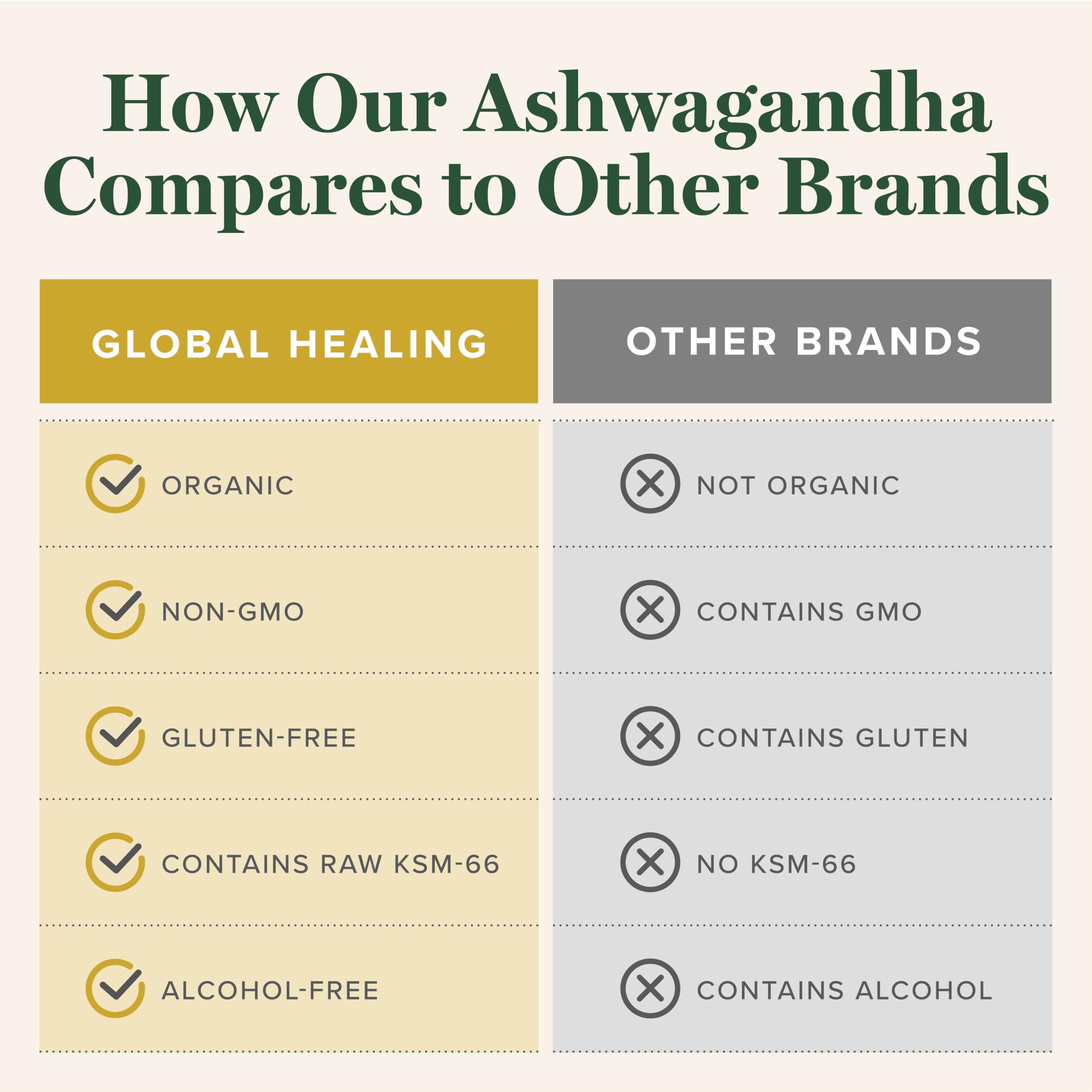 Global Healing Center Ashwagandha Drops with KSM-66 | Stress


