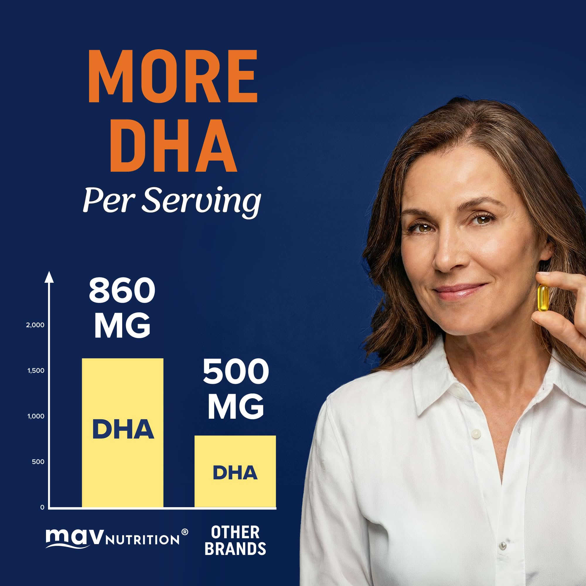Omega-3 Fish Oil by MAV Nutrition - Triple Strength DHA

