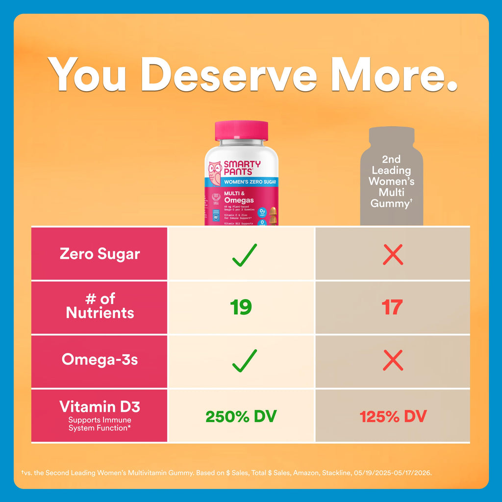 SmartyPants Women's Multivitamin Gummies with Omegas


