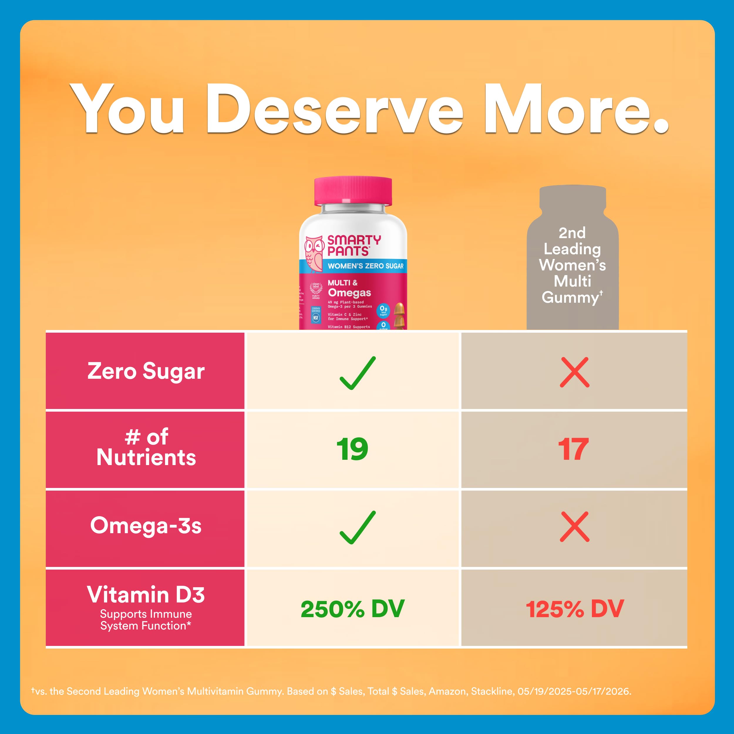 SmartyPants Women's Multivitamin Gummies with Omegas

