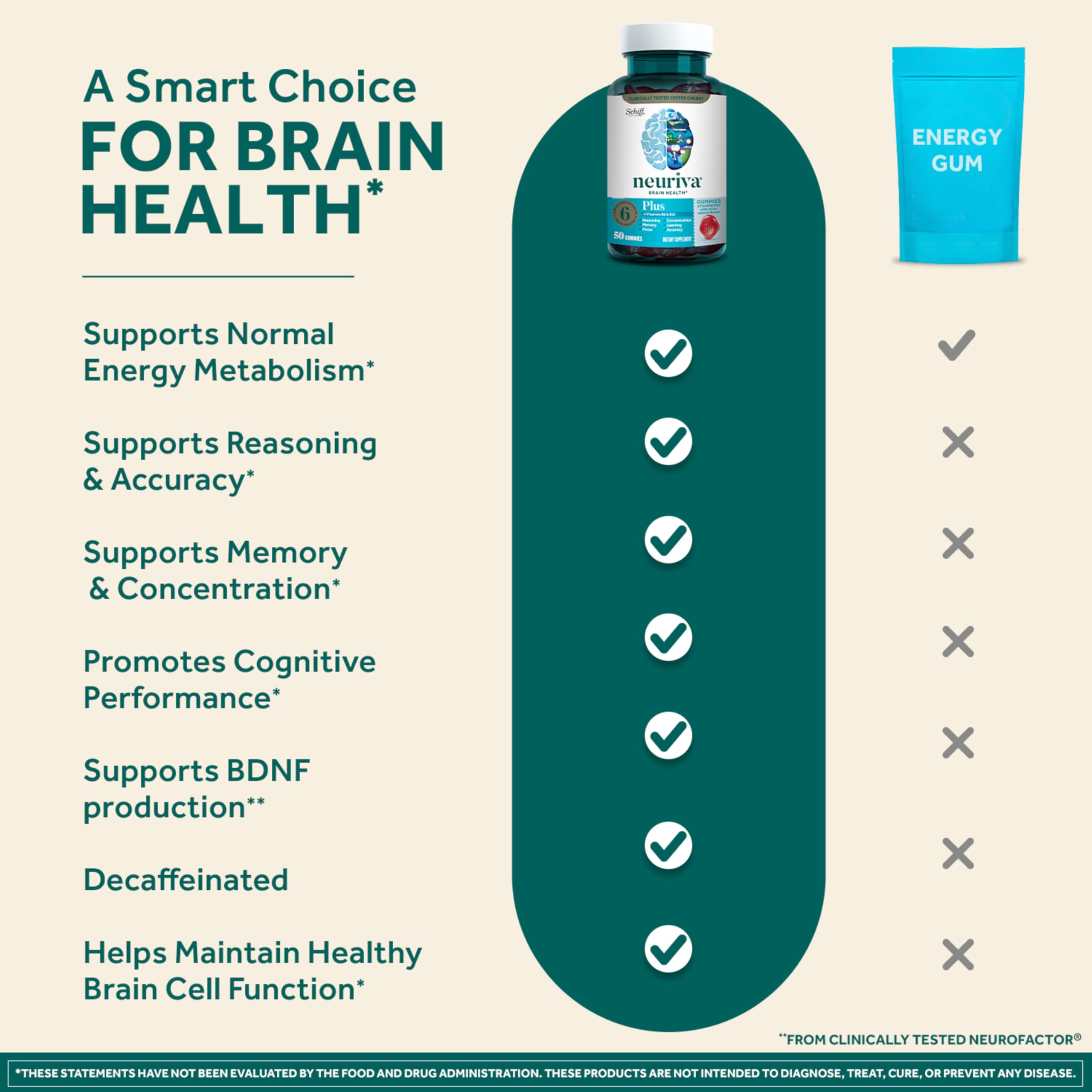 Neuriva Plus Memory & Focus Supplements | Neurofactor

