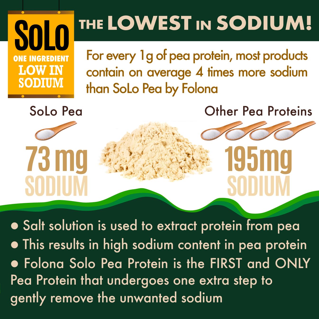 SOLO Organic Pea Protein Isolate Unflavored Plant Protein

