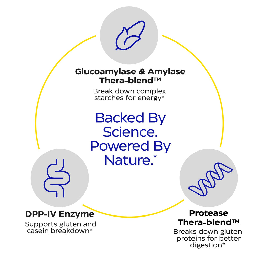 GlutenEase Digestive Enzyme for Gluten & Casein | Enzymedica

