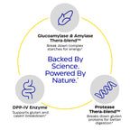 GlutenEase Digestive Enzyme for Gluten & Casein | Enzymedica

