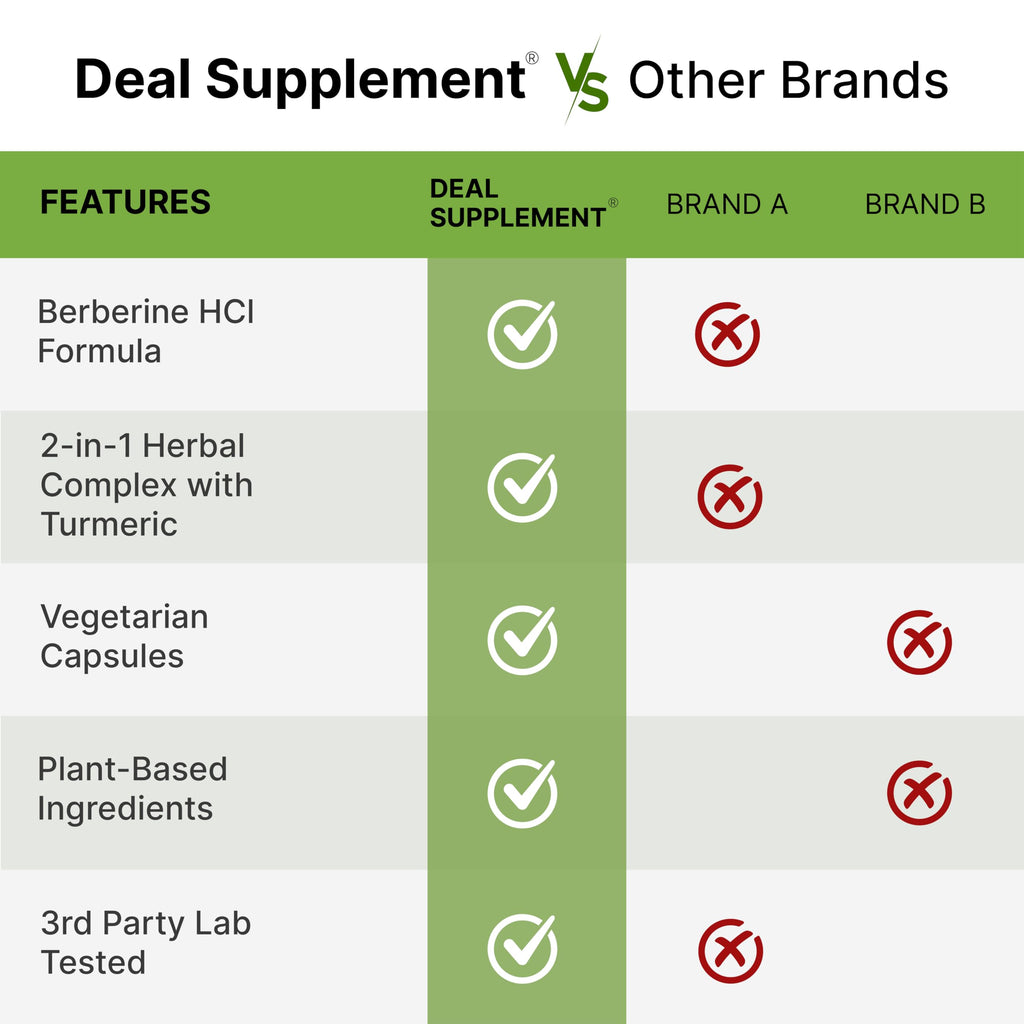 Berberine Turmeric Dietary Supplement | DEAL SUPPLEMENT

