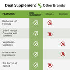 Berberine Turmeric Dietary Supplement | DEAL SUPPLEMENT


