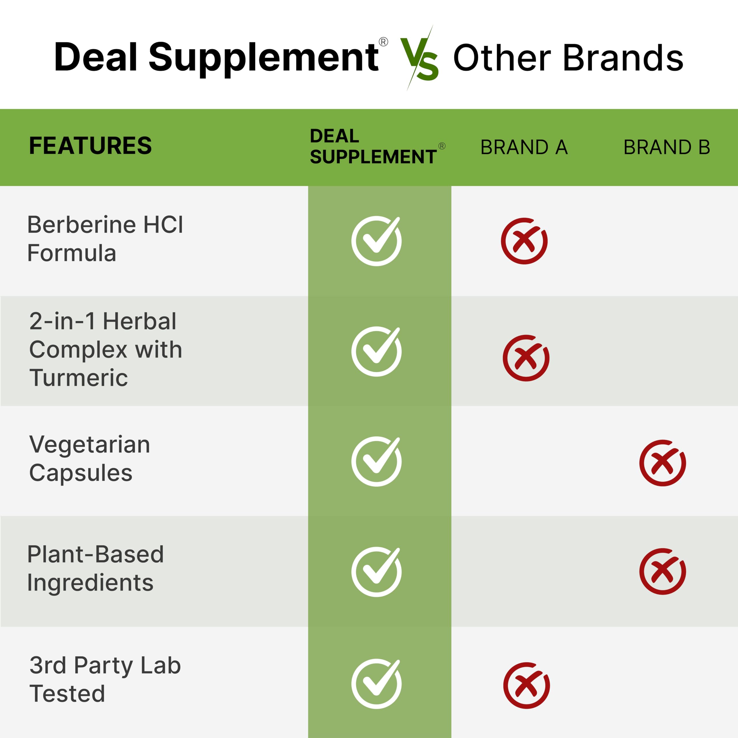 Berberine Turmeric Dietary Supplement | DEAL SUPPLEMENT

