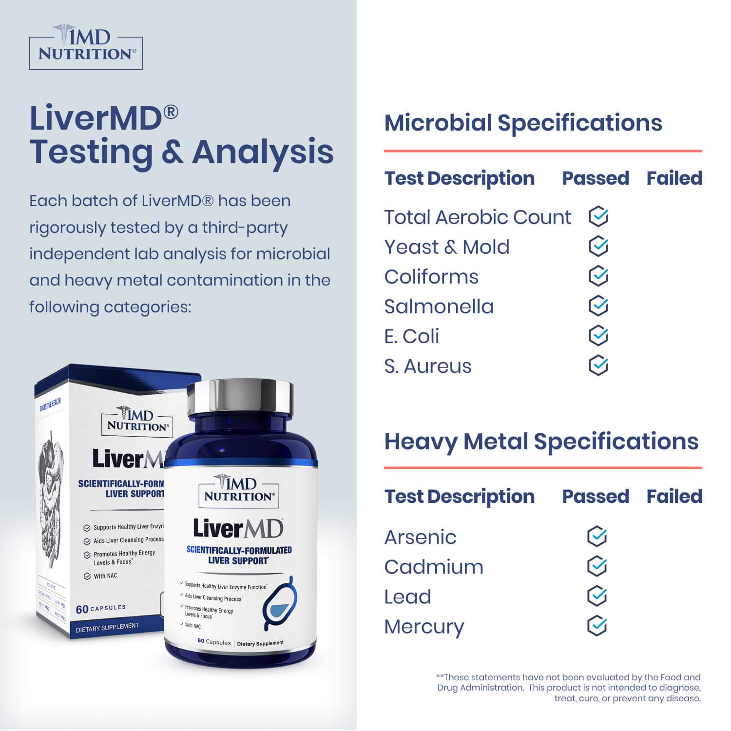 1MD LiverMD Liver Support with Siliphos Milk Thistle & NAC


