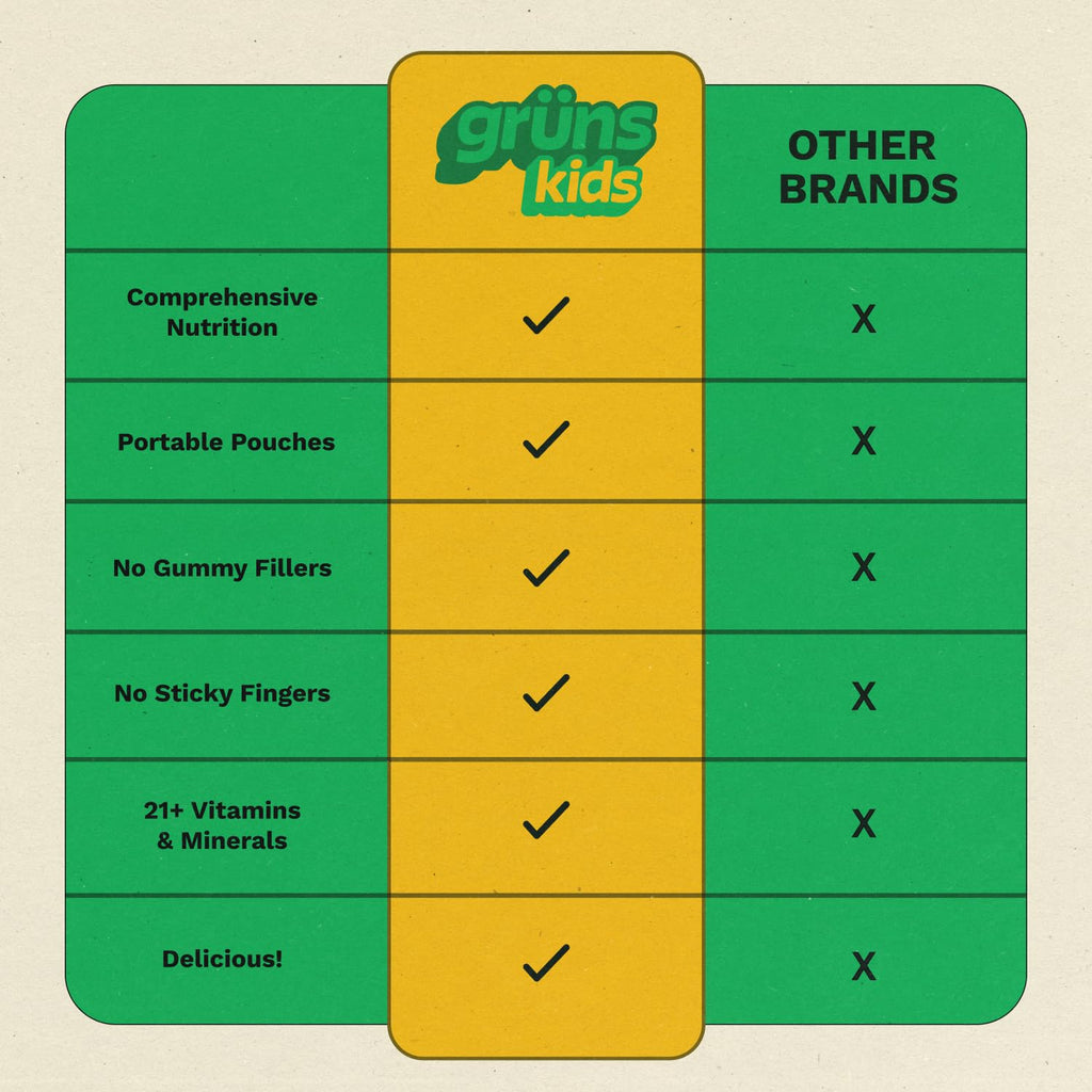 Gruns Kids Greens Gummies 20+ Vitamins

