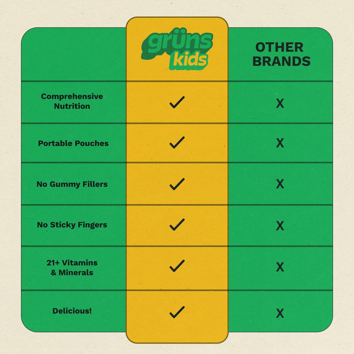 Gruns Kids Greens Gummies 20+ Vitamins

