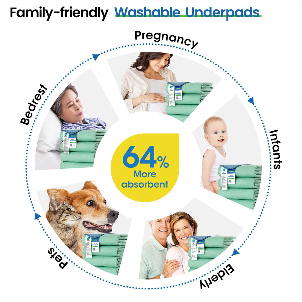 NOOVIRUM Washable Underpads | Heavy Absorbent Bed Pads

