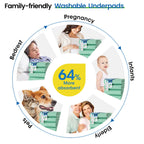 NOOVIRUM Washable Underpads | Heavy Absorbent Bed Pads

