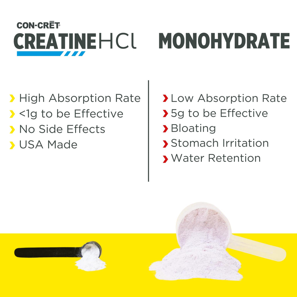 CON-CRET Creatine HCl Powder | Muscle & Cognitive Support

