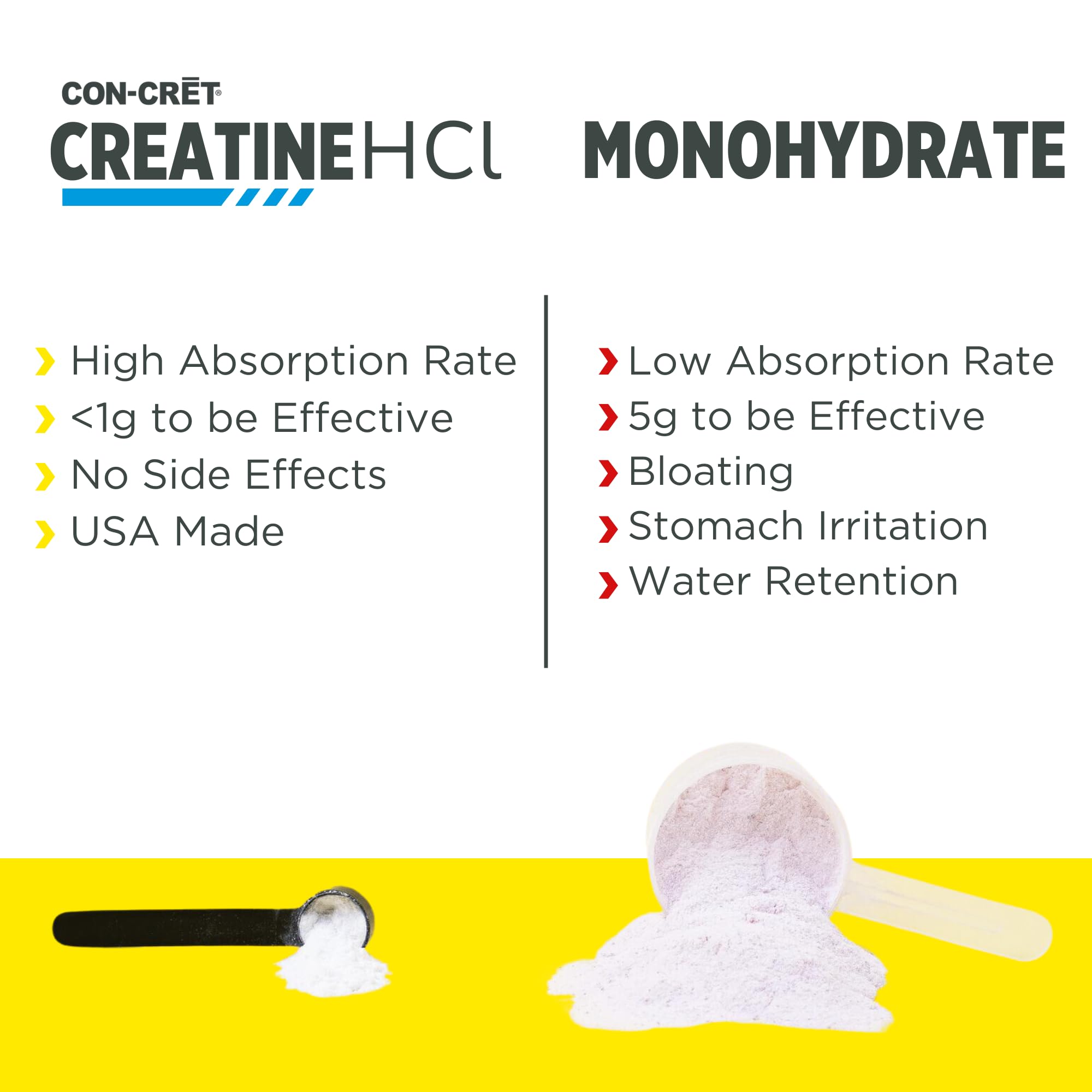 CON-CRET Creatine HCl Powder | Muscle & Cognitive Support

