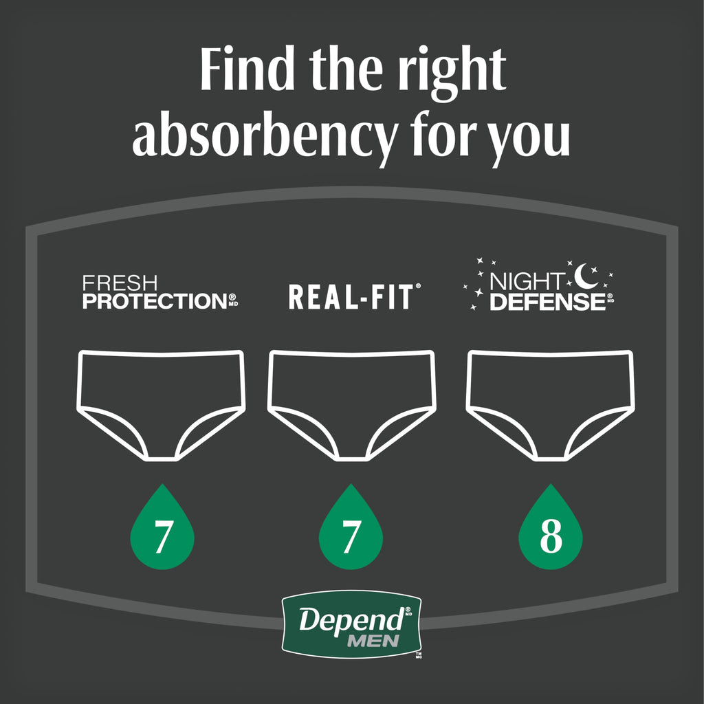 Depend Night Defense Incontinence Underwear for Men

