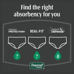 Depend Night Defense Incontinence Underwear for Men

