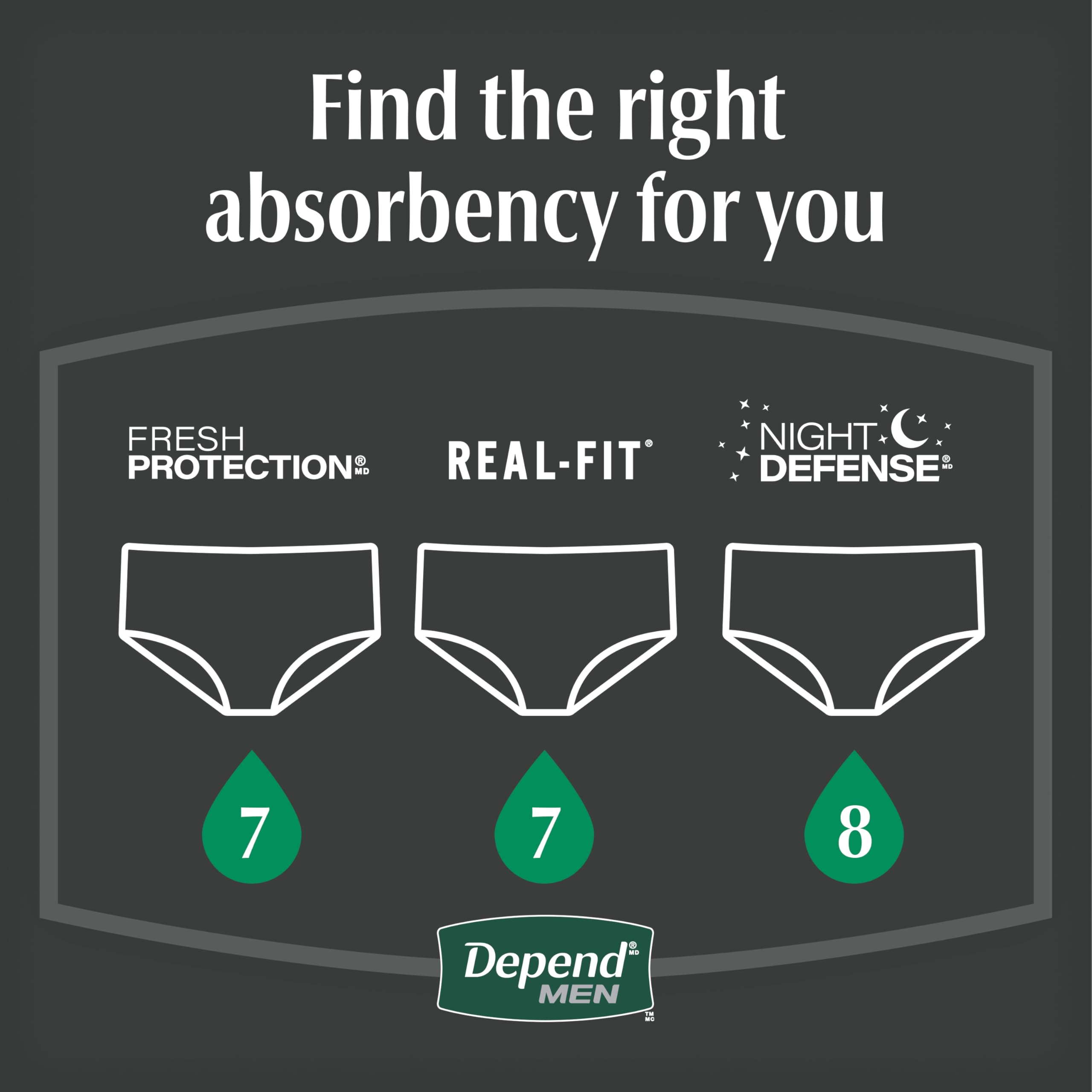 Depend Night Defense Incontinence Underwear for Men

