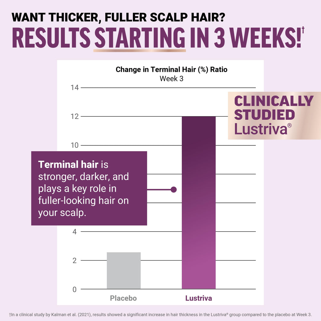 Hair Growth Accelerator by Force Factor | Vitamins


