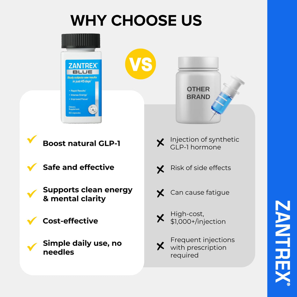 Zantrex Blue Energy & Thermogenesis | Appetite Control GLP-1

