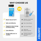 Zantrex Blue Energy & Thermogenesis | Appetite Control GLP-1

