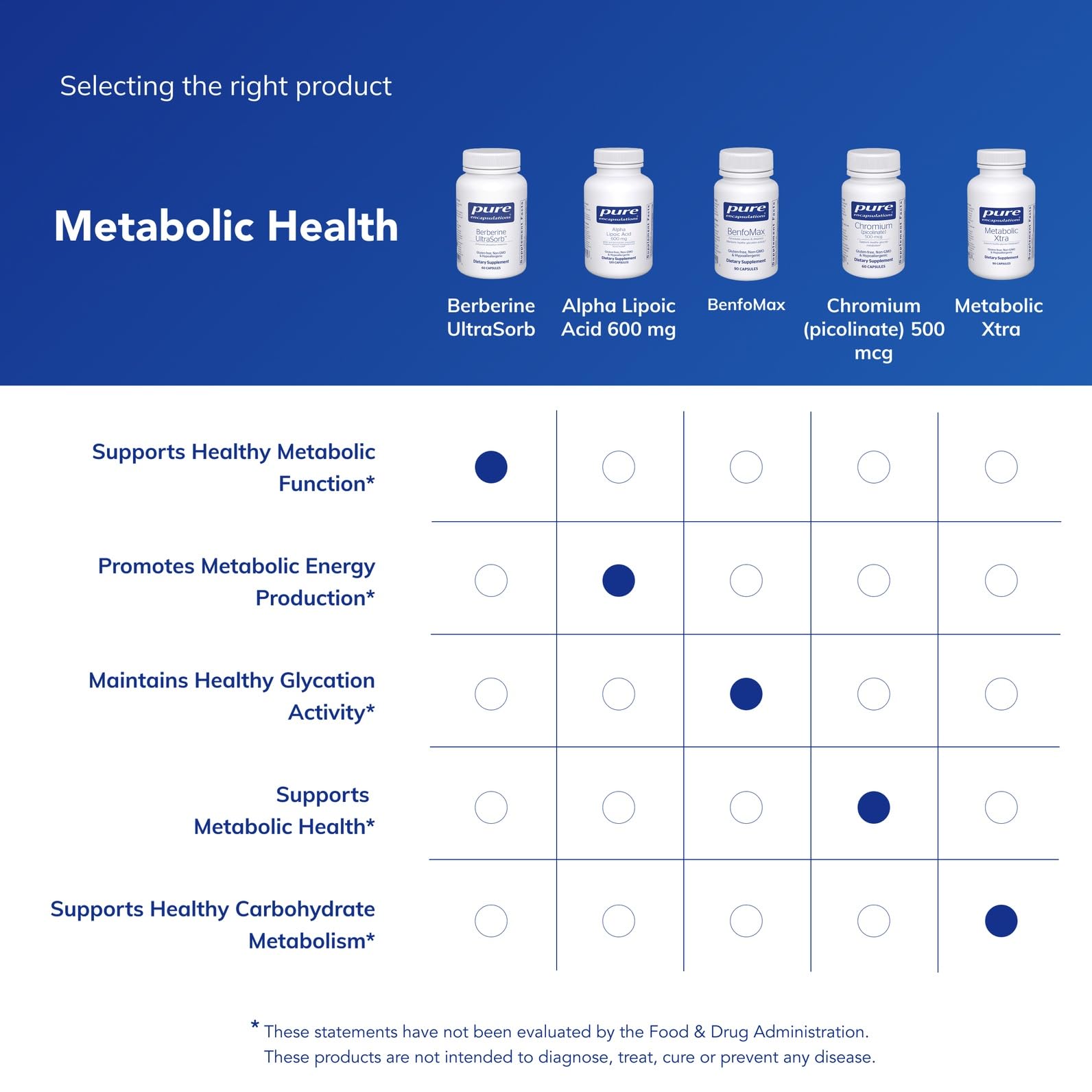 Pure Encapsulations Berberine UltraSorb Phytosome

