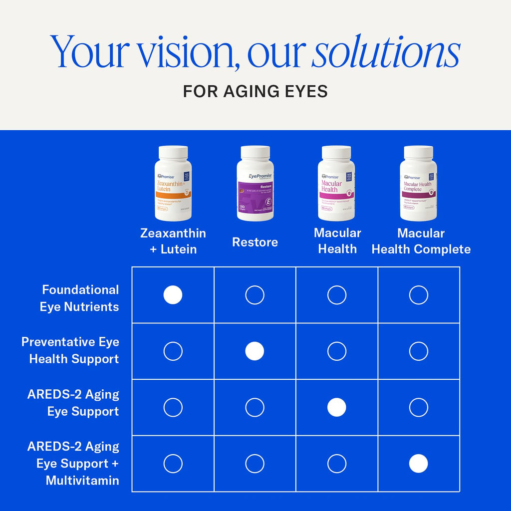 EyePromise Zeaxanthin + Lutein Eye Health Supplements

