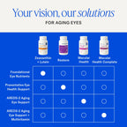 EyePromise Zeaxanthin + Lutein Eye Health Supplements

