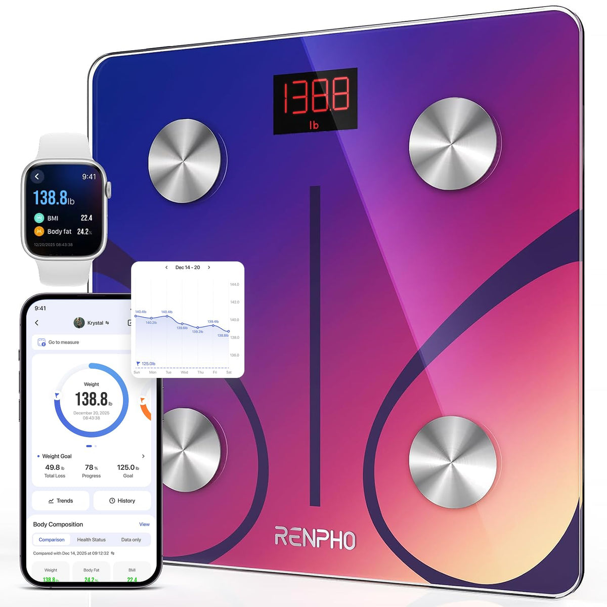 RENPHO Smart Scale for Body Weight with Bluetooth App Sync