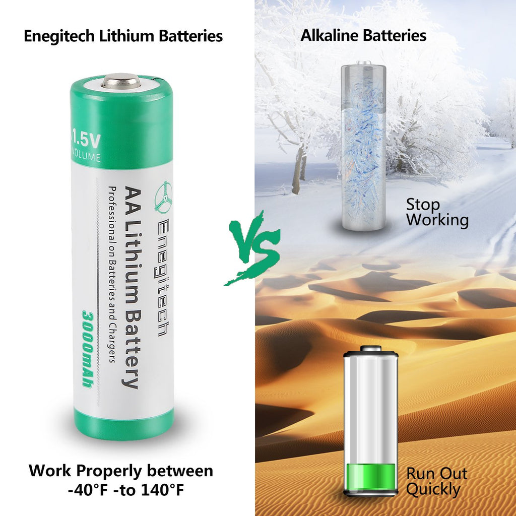 Enegitech Battery for Smart Devices


