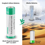 Enegitech Battery for Smart Devices

