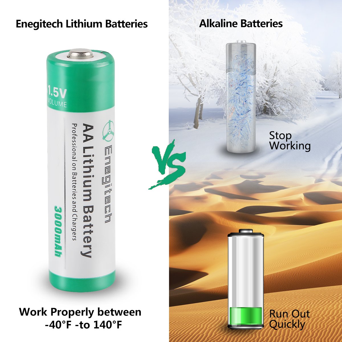 Enegitech Battery for Smart Devices

