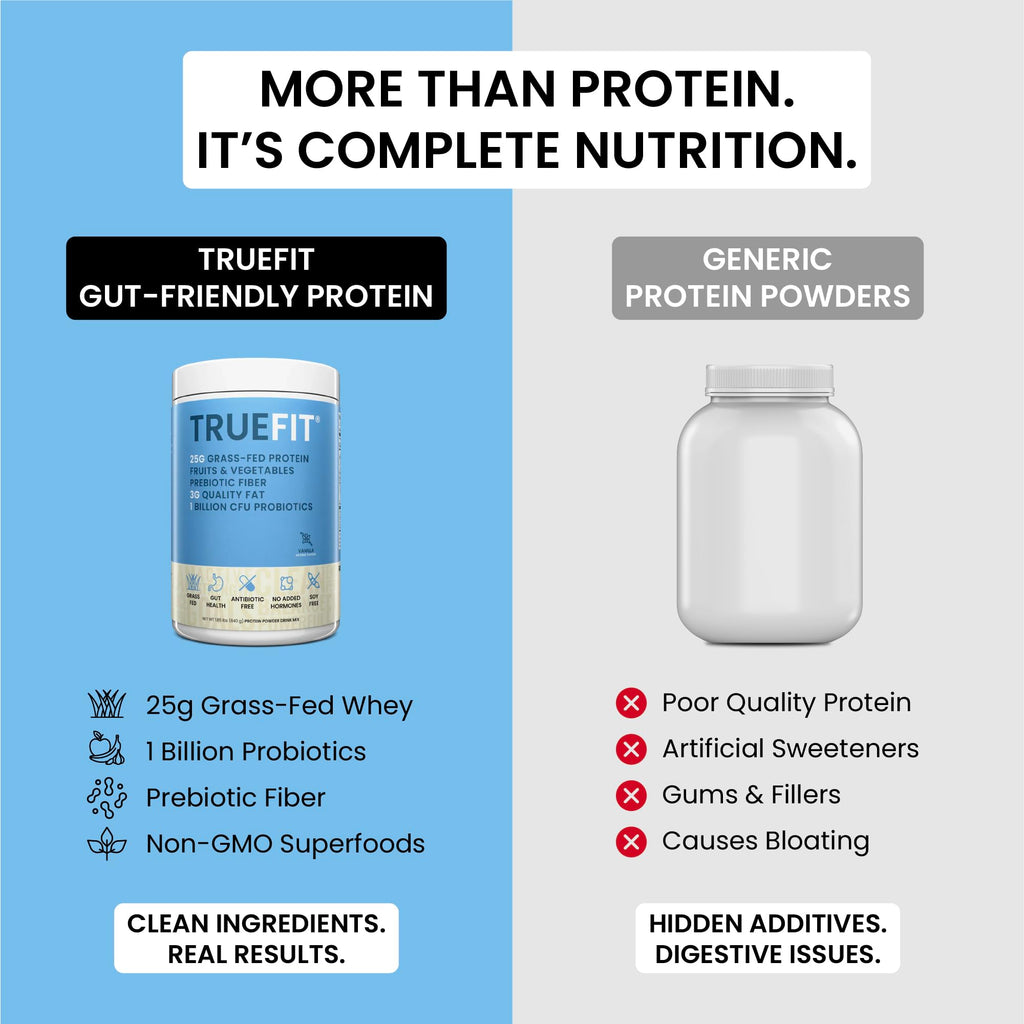 TrueFit High Fiber Protein Powder - Grass-Fed Whey

