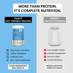TrueFit High Fiber Protein Powder - Grass-Fed Whey

