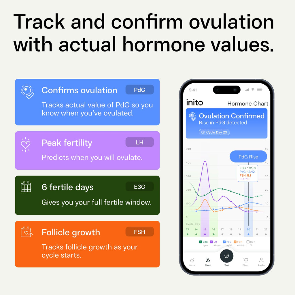 Inito Fertility Monitor & Hormone Tracker Ovulation Insights

