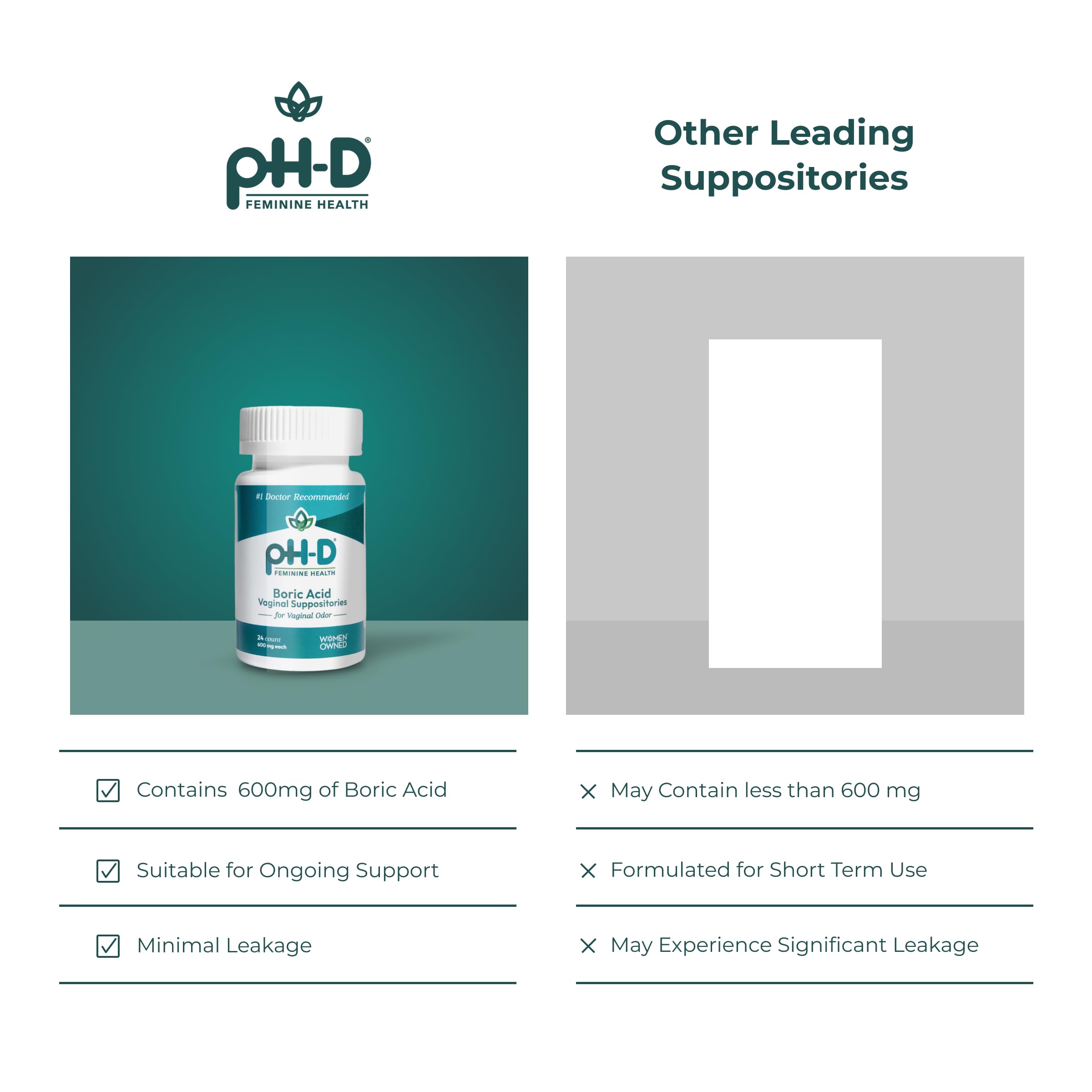pH-D Boric Acid Suppositories for Feminine Health

