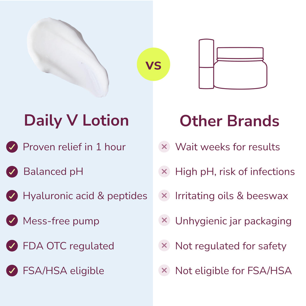 Kindra Daily V Vaginal Moisturizer - pH-Balanced Relief

