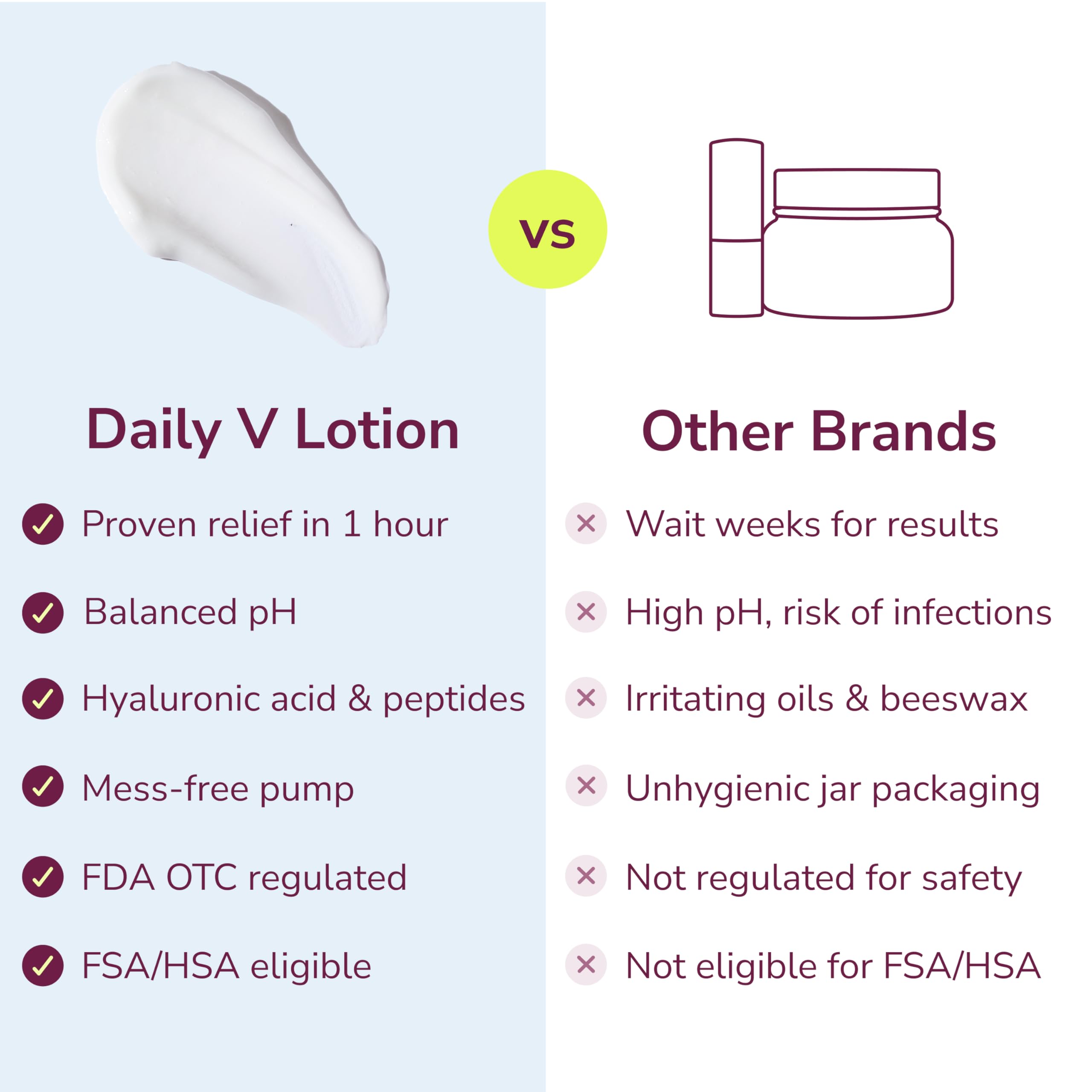 Kindra Daily V Vaginal Moisturizer - pH-Balanced Relief

