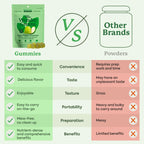 Plant People WonderGreens Veggie Gummies with Probiotics

