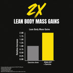 Animal M-Stak Muscle Builder Supplement

