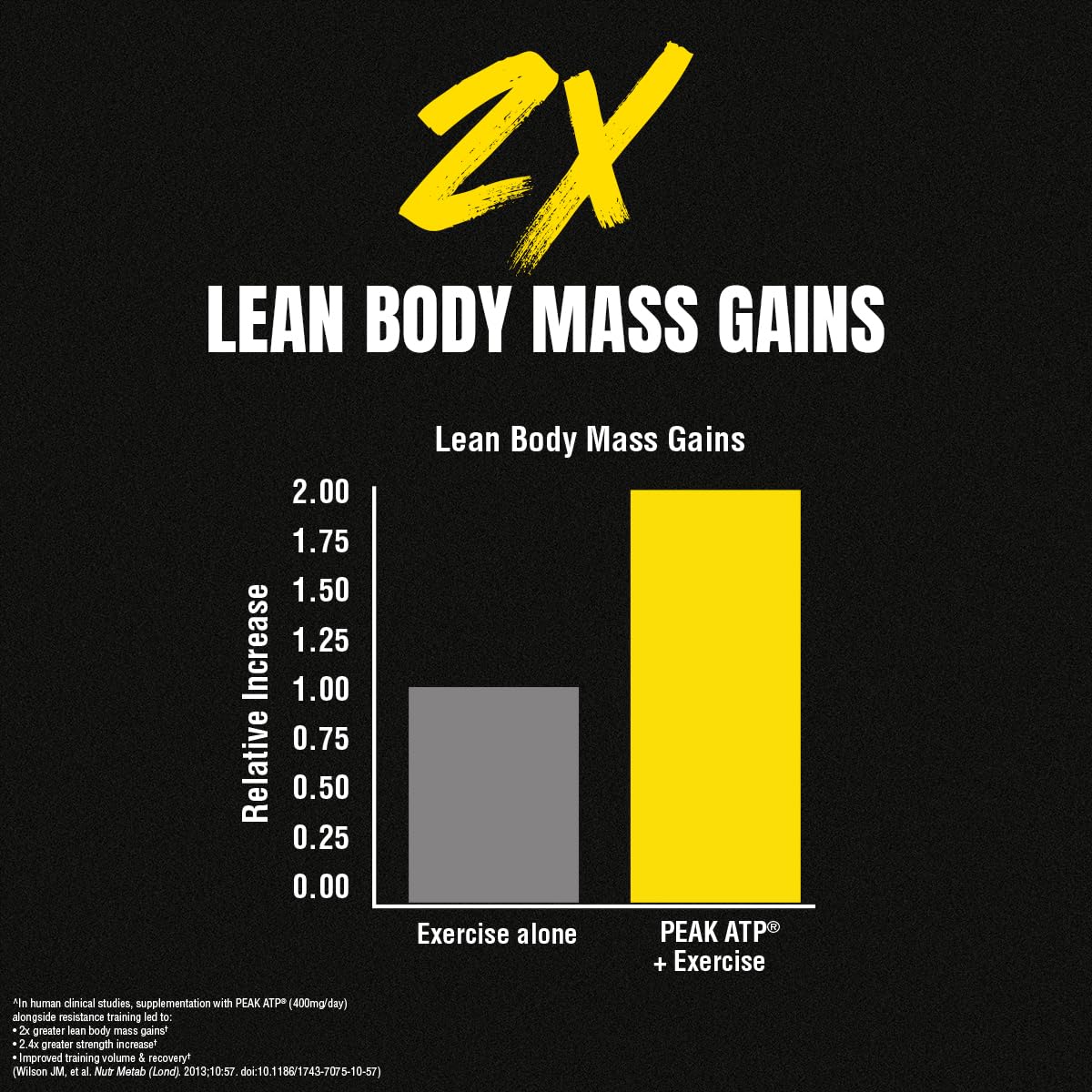 Animal M-Stak Muscle Builder Supplement

