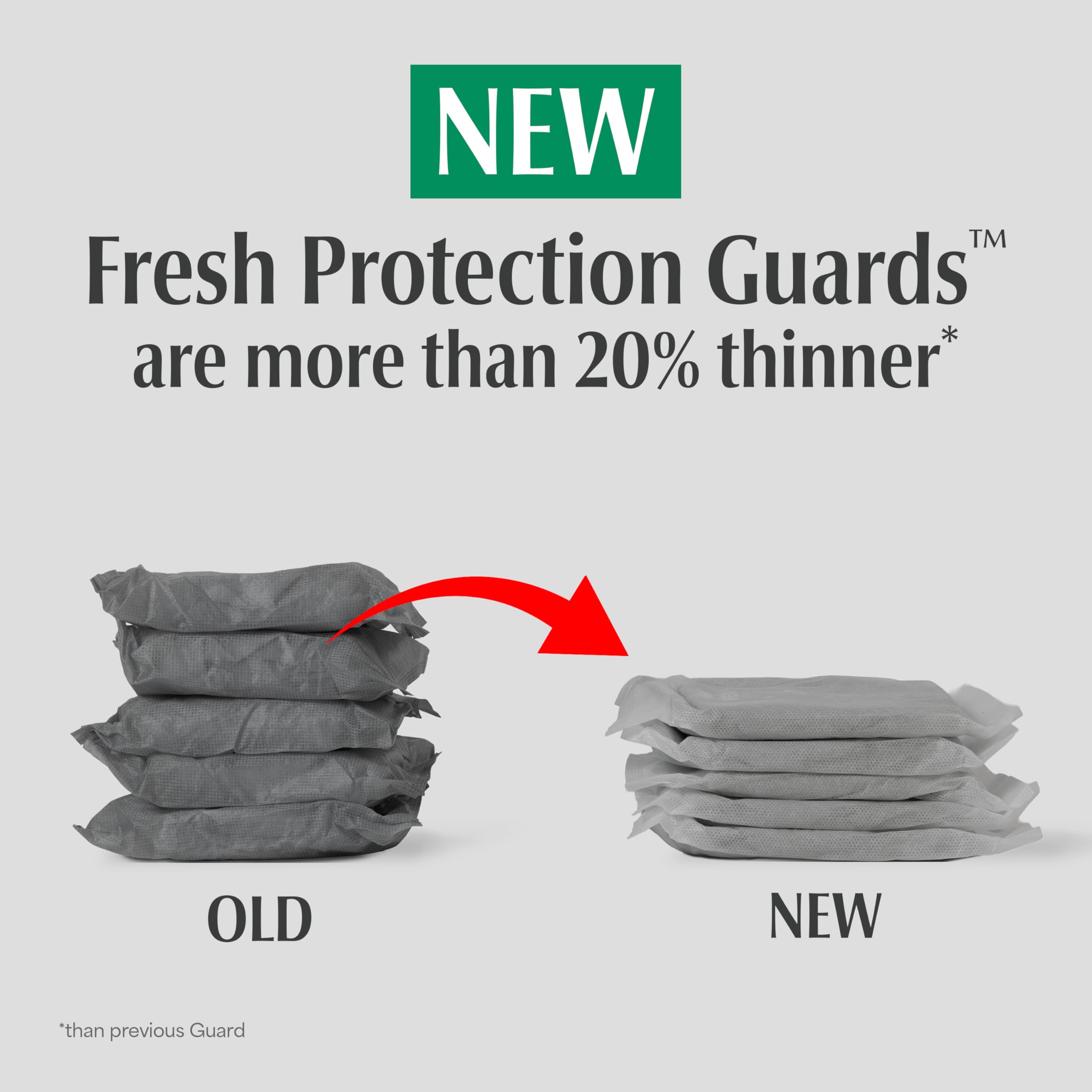 Depend Guards for Men Incontinence Pads – Maximum Absorbency

